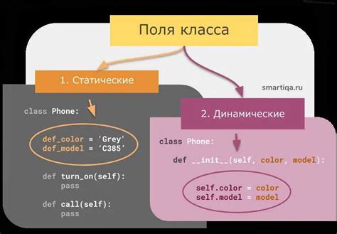 Как создать объект в Python: примеры и инструкции