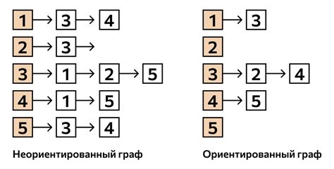 Как создать ориентированный граф из матрицы