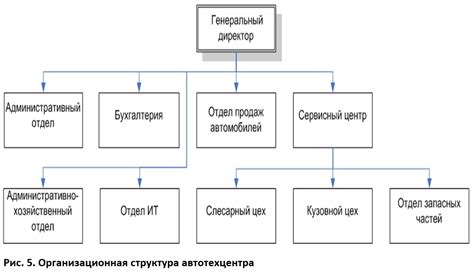 Как создать основную структуру шаблона в Zepto?