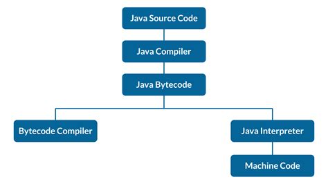 Как создать файл в папке ресурсов Java