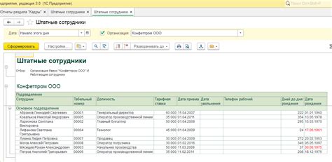 Как создать эффективное штатное расписание для ИП: рекомендации