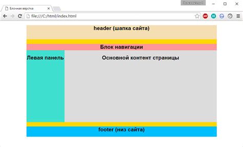 Как создать div блок в HTML?