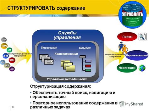 Как структурировать содержание