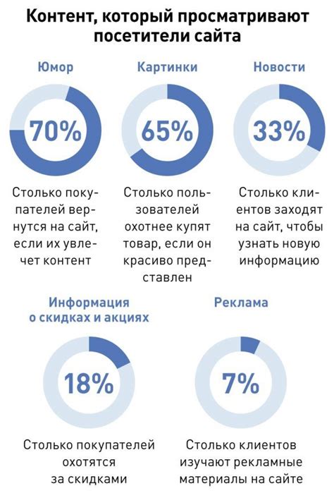 Как увеличить трафик в Яндекс.Дзен: эффективные методы и советы