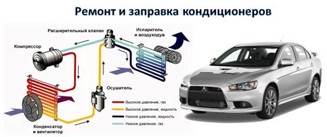 Как узнать, есть ли кондиционер в автомобиле