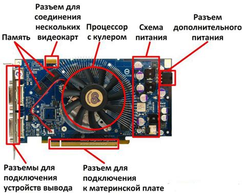Как узнать, подойдет ли новая видеокарта к вашей системе