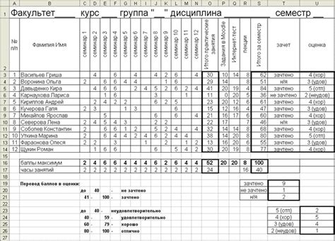 Как узнать годовую оценку: шаг за шагом