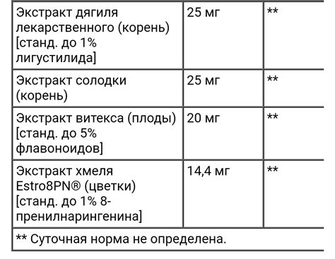 Как узнать гормональный баланс у мужчин: указатели и анализы