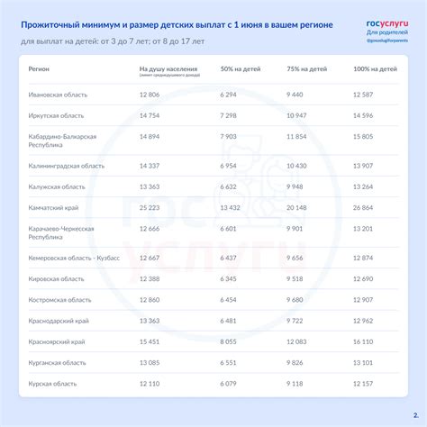 Как узнать график выплат и быть в курсе изменений?