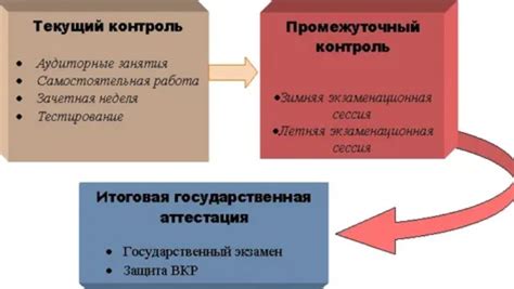 Как узнать группу в колледже на первом курсе?