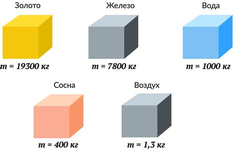 Как узнать массу железа в физике 7 класс