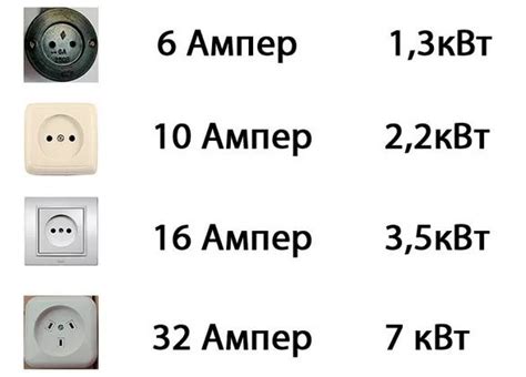 Как узнать мощность розетки, если нет фазы