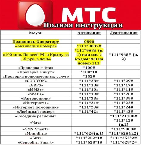 Как узнать номер телефона МТС