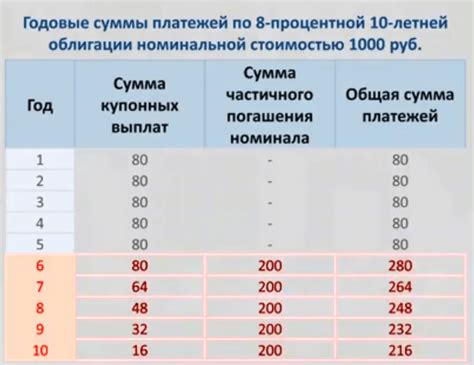 Как узнать о возможности досрочного погашения?