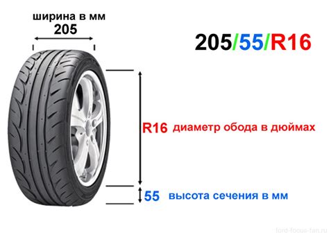 Как узнать радиус колеса по характеристикам автомобиля