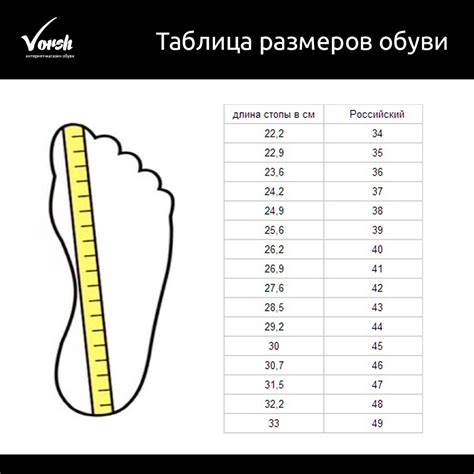 Как узнать размер ноги для правильного выбора обуви