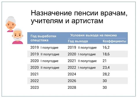 Как узнать свой трудовой стаж онлайн