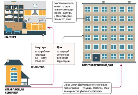 Как узнать управляющую компанию электроэнергии