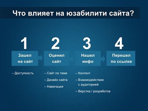Как улучшить описание для повышения продаж