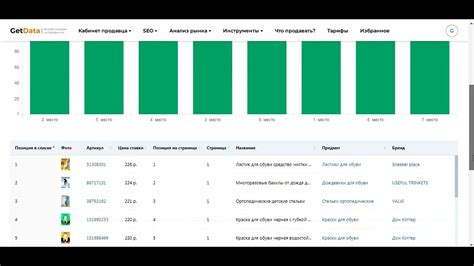 Как управлять рекламными материалами в ленте Дзен