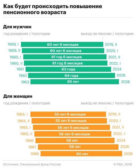 Как учителю понизить пенсионный возраст?