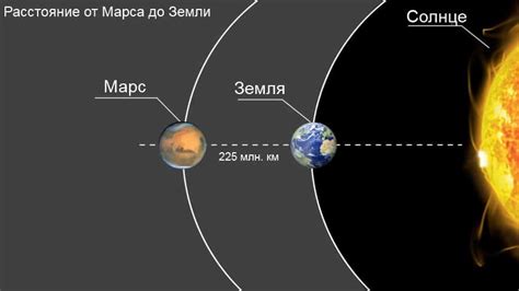 Как часто Марс приближается к Земле