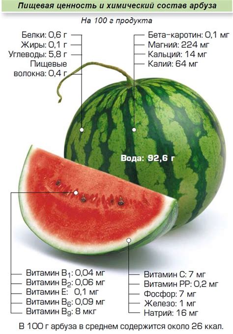 Калорийность арбуза и его влияние на похудение