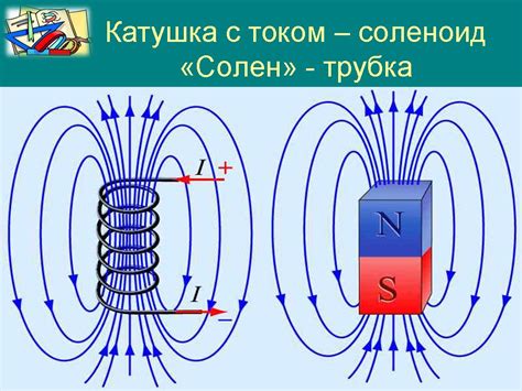 Катушка как источник магнитного поля