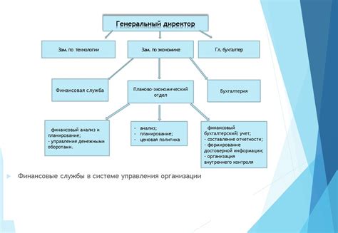 Качественная организация финансовой деятельности