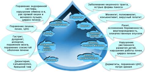 Качество воды в Домбае