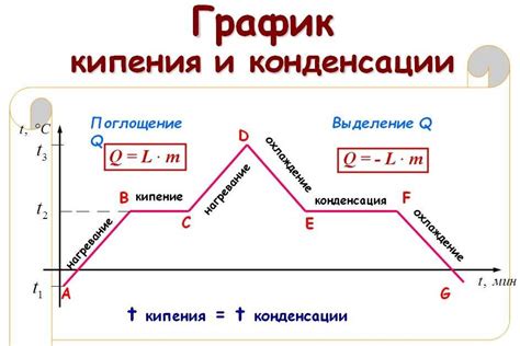 Кипение как процесс физической аппаратуры