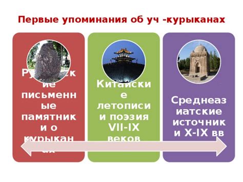 Китайские корни и первые упоминания