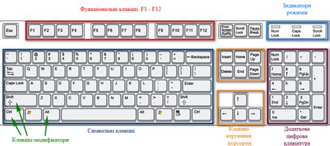 Клавиатура цифр: настройки и возможности