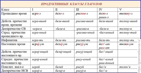 Классификация глаголов в русском языке