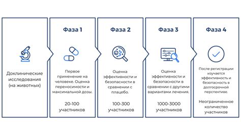 Клинические исследования эффективности Полисорба