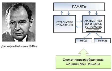 Ключевые принципы фон Неймана: