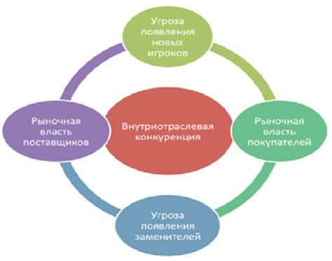 Ключевые факторы для братьев разгуляться