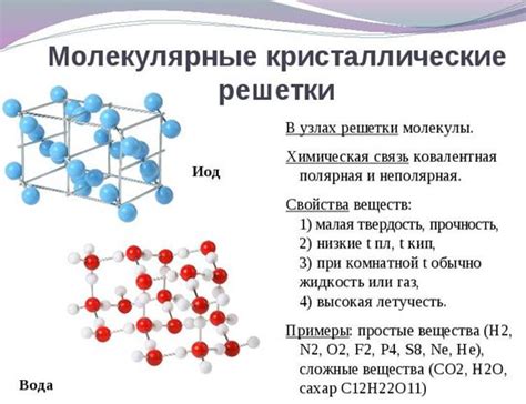 Ковалентная связь: общая основа молекулярного строения