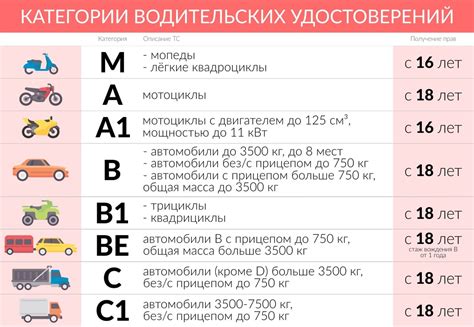 Когда выбрать категорию "е" для категории "в"