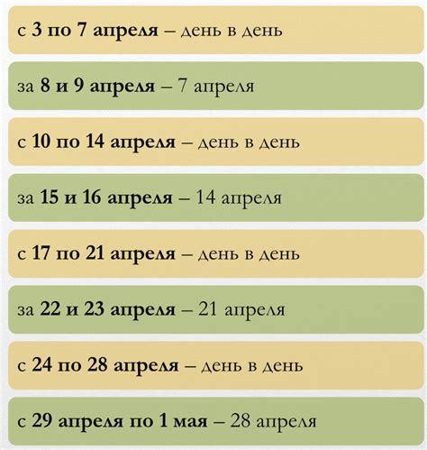 Когда ждать выплаты за апрель 2023?