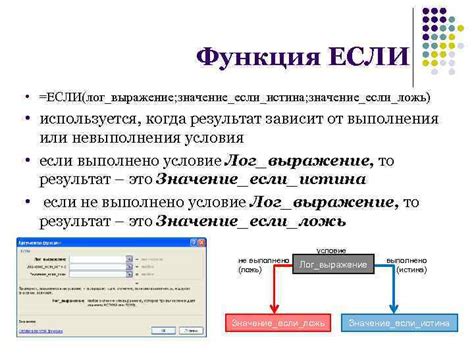 Когда используется выражение "в исполнение"