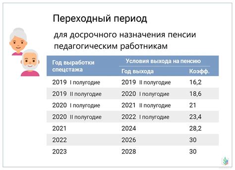 Когда можно идти на пенсию: основные положения