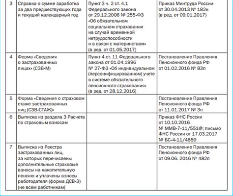 Когда нужно взять справку при увольнении