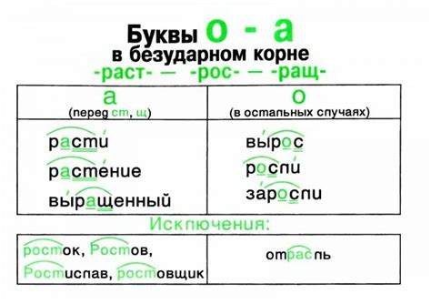 Когда нужно писать слово год