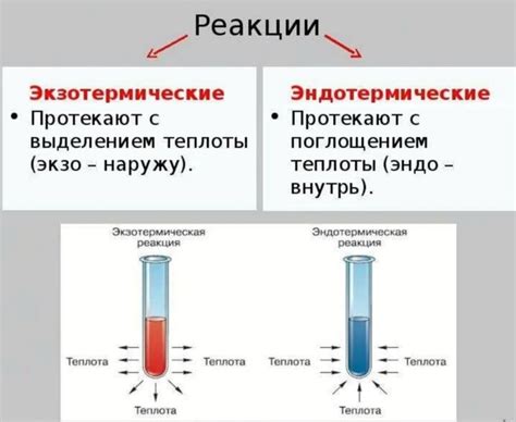 Когда происходят экзотермические реакции