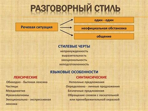 Когда разговорный стиль является социально допустимым