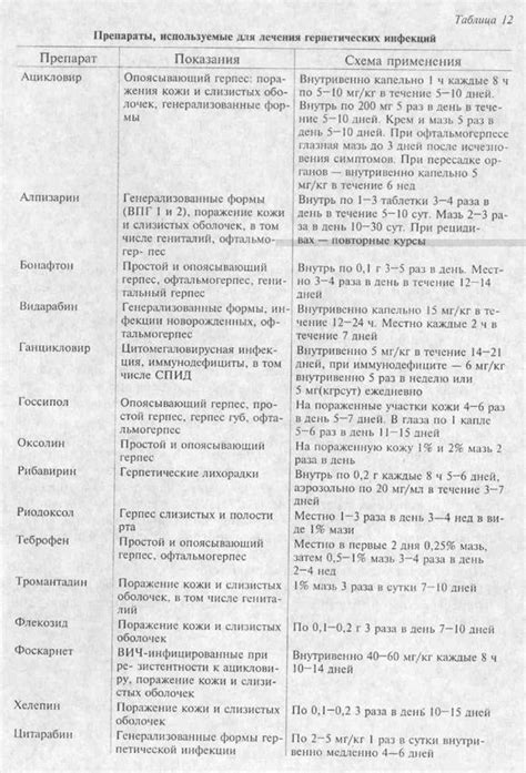 Когда требуется применение противовирусных препаратов при пневмонии?