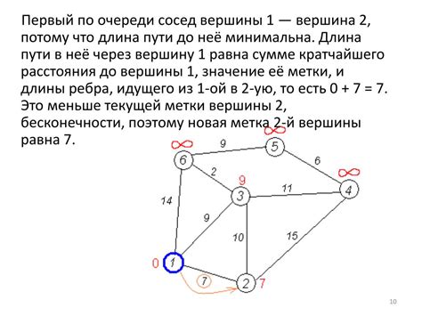 Количество вершин