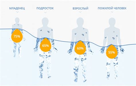 Количество воды