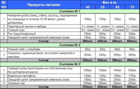 Количество пищи, необходимое бобру для поддержания веса